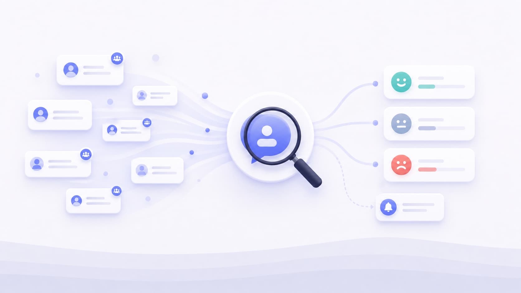 Illustration of Facebook group conversations flowing through brand mention monitoring into positive, neutral and negative signals