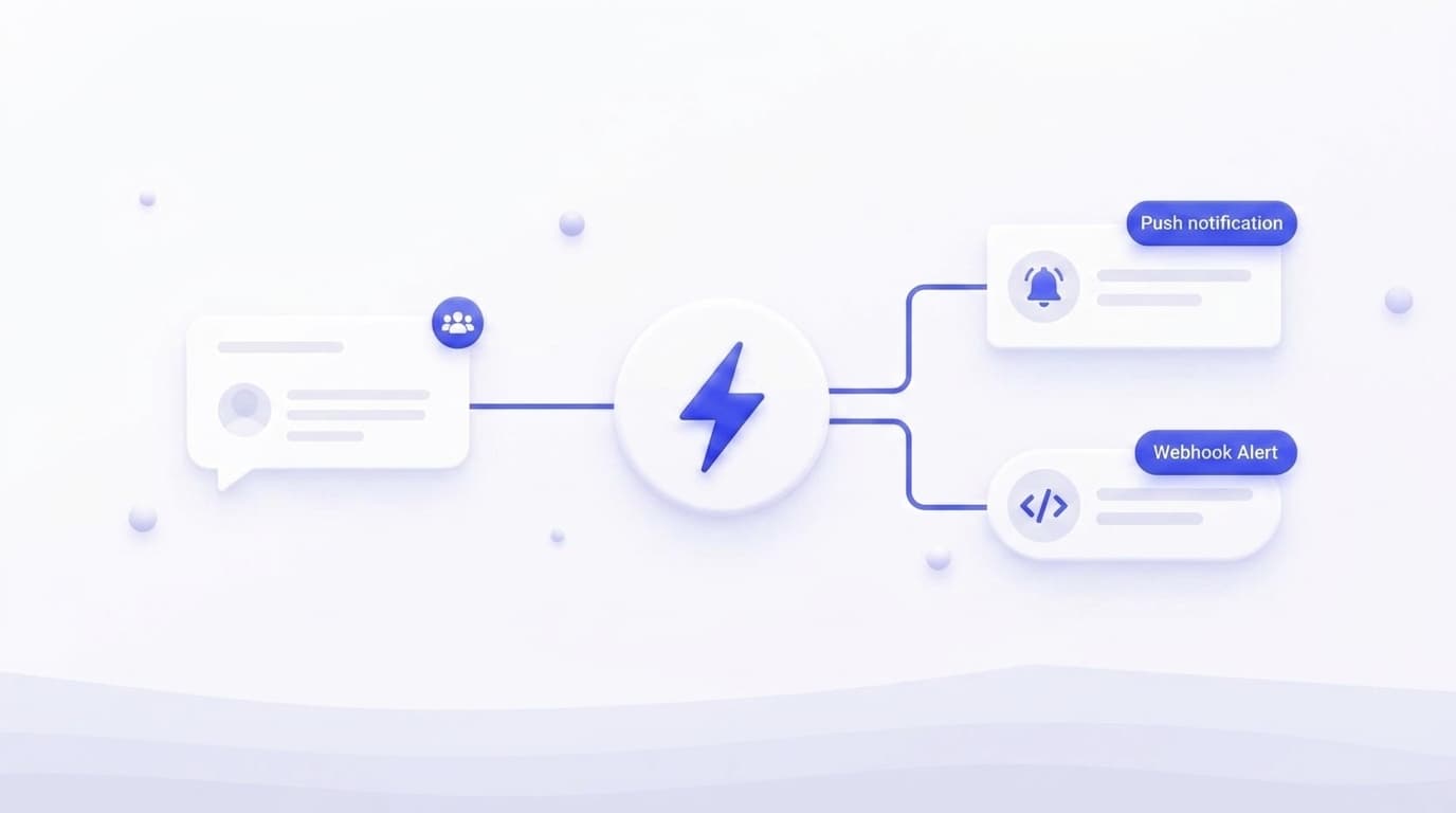 Illustration of Facebook group match routing through webhooks and team notification channels